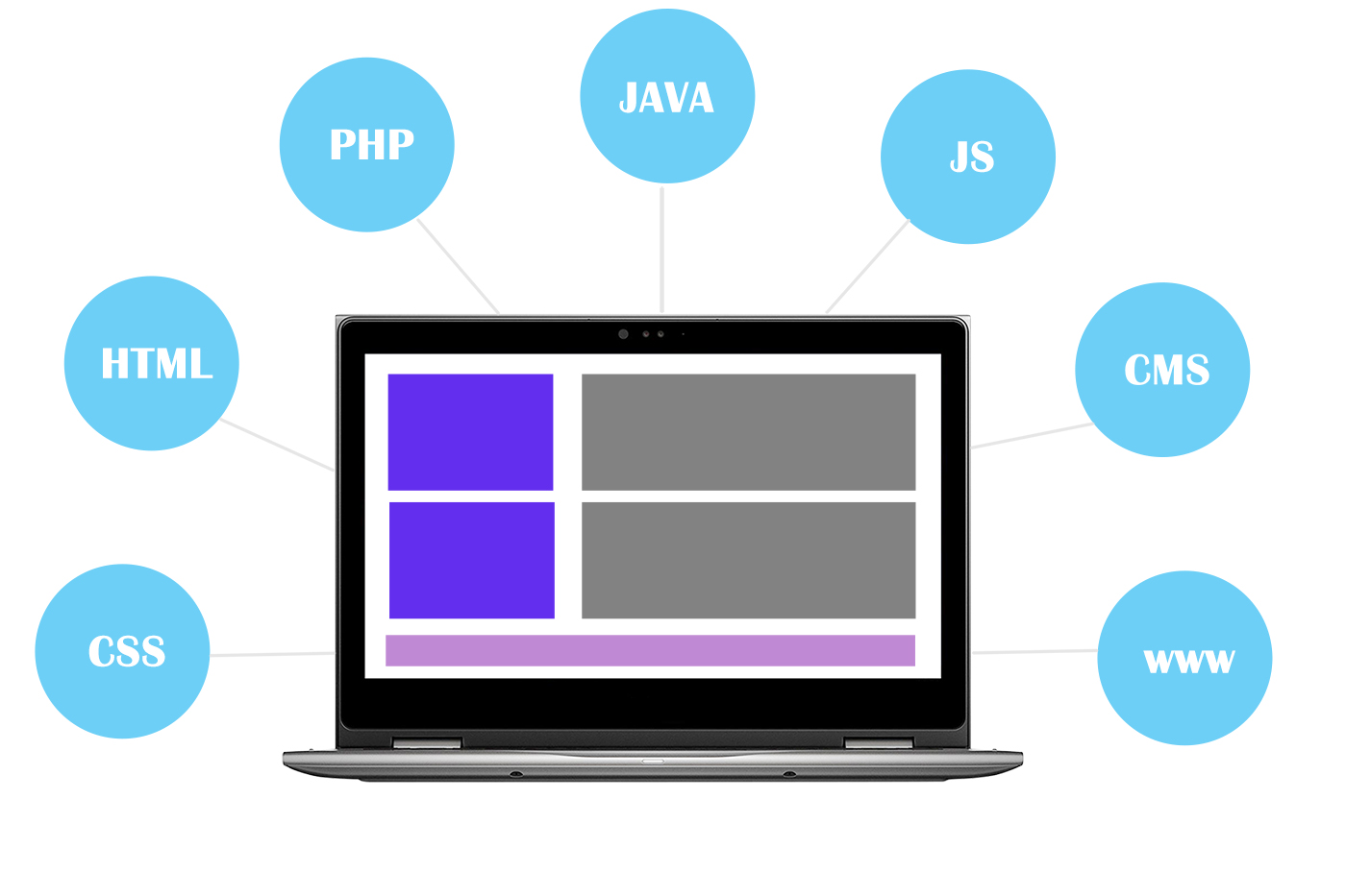 Web Geliştirme Nedir?